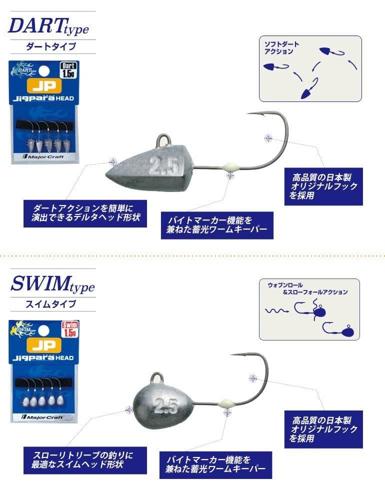 メジャークラフト ジグヘッド