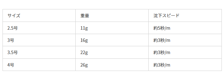 エギ王Kは釣れる？釣れない？評価、人気
