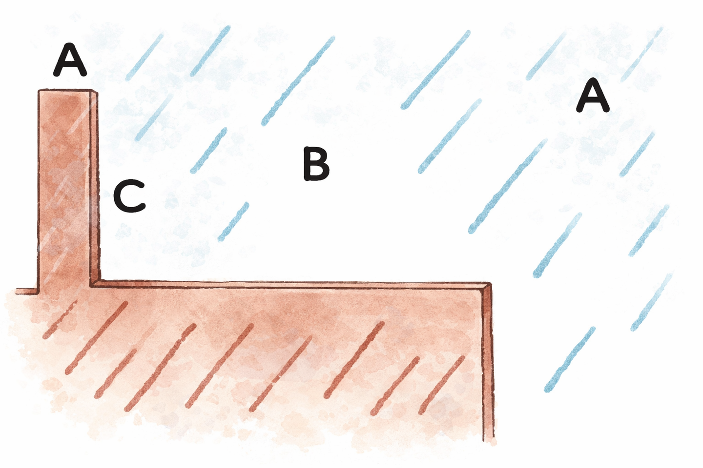 潮の壁(ヨレ)、堤防１