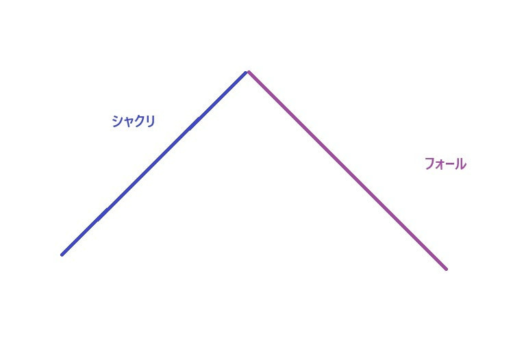 クロノ・クリックス