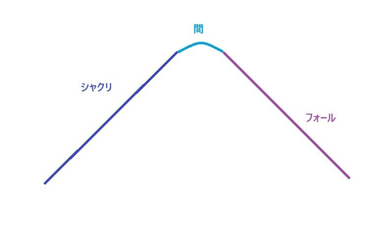 クロノ・クリックス
