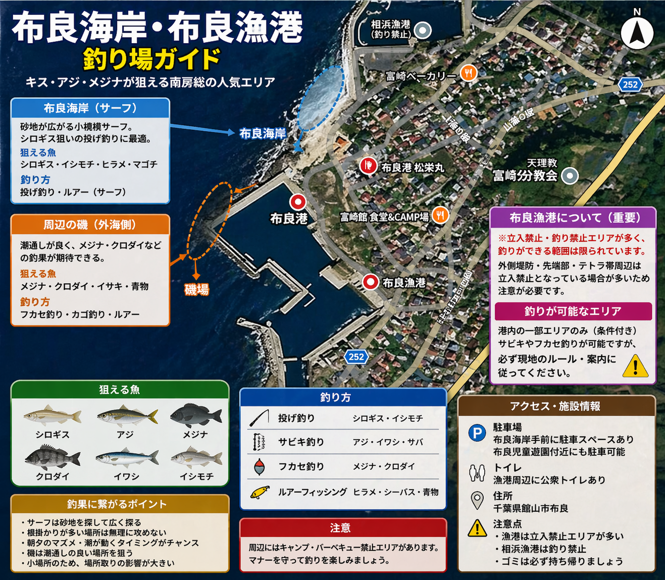 布良漁港の釣り方