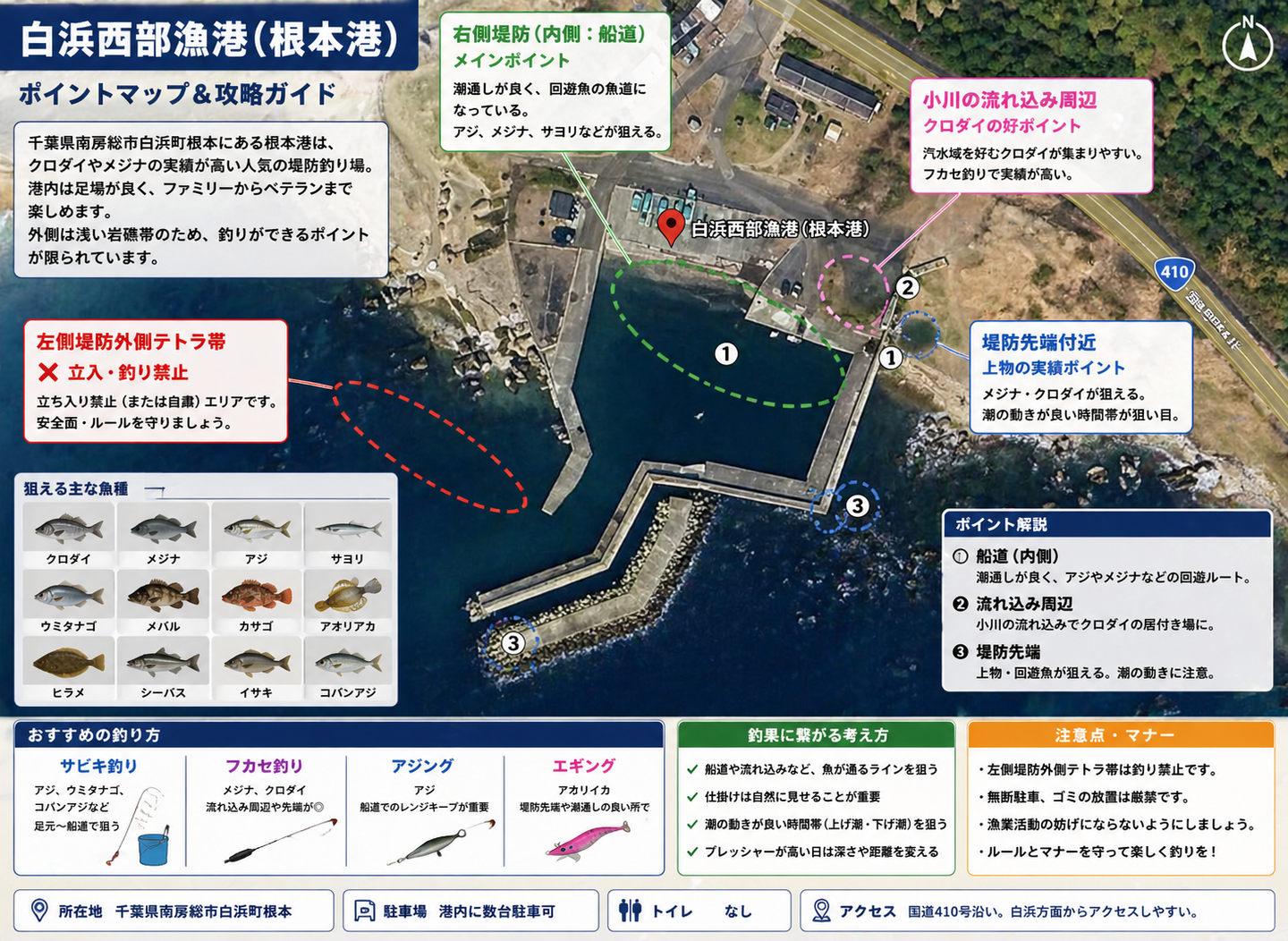 根本港の釣り方