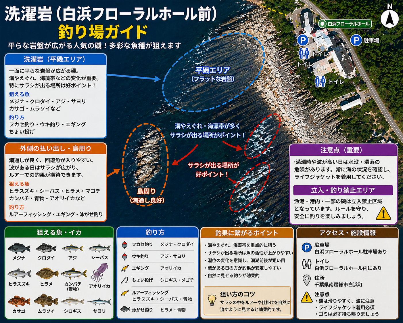 洗濯岩の釣り方