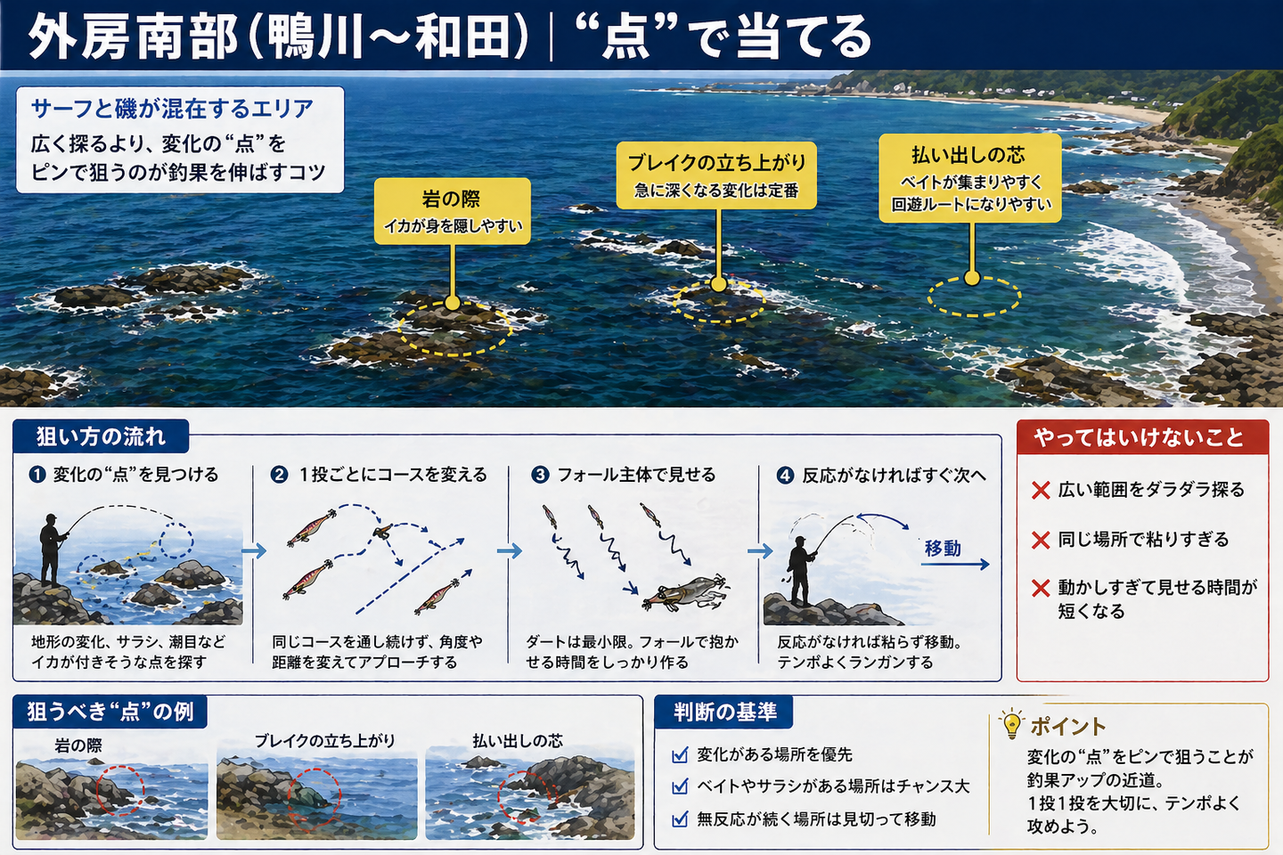 外房南部エギング｜地形変化 ピン撃ち